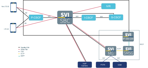 volte solutions pic1