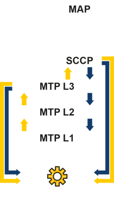 Complex Routing Diagram 3
