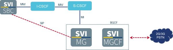 volte solutions pic4