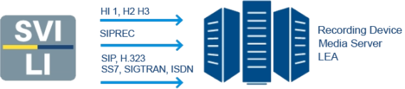 Lawful Intercept Output diagram