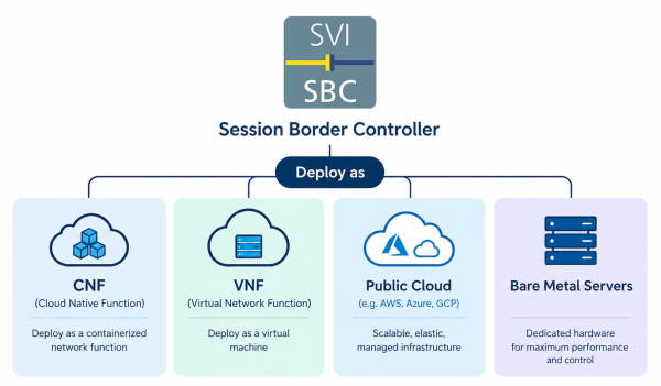 SBC built to scale diagram