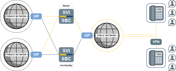 High Availability diagram 2