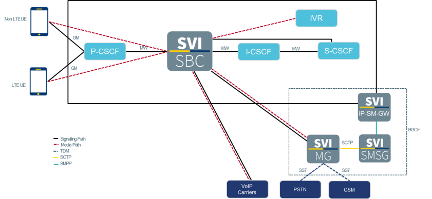 volte solutions pic1
